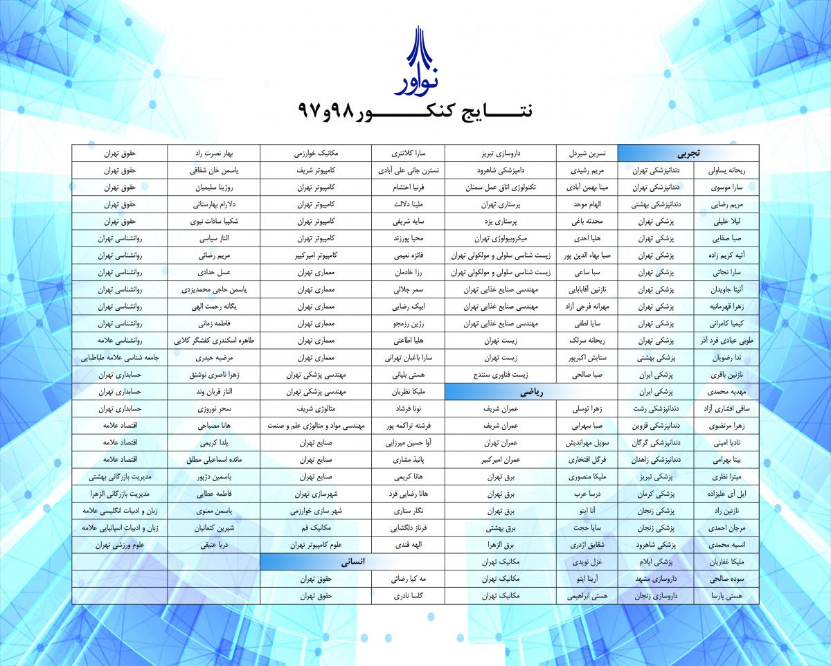 قبولی کنکور سراسری رتبه برتر کنکور سراسری